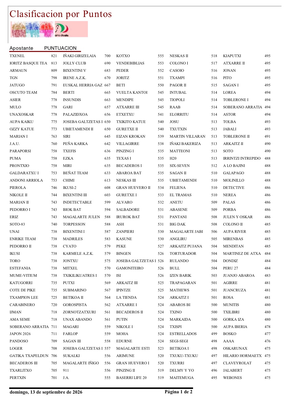 Clasificación final por puntos de la porra de la Vuelta a España 2026