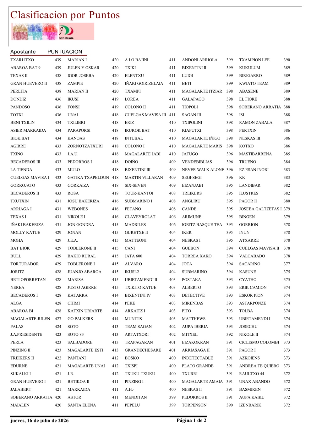 Clasificación de la porra del Tour de Francia 2026 por puntos, actualizada