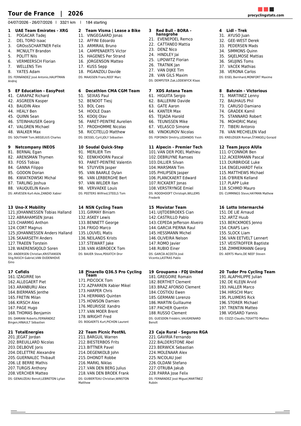 Lista de dorsales válidos para la porra del Tour de Francia 2026